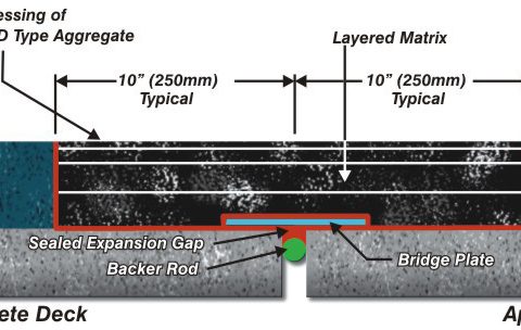 Crafco-Matrix-502-Asphaltic-Plug-Bridge-Joint-System